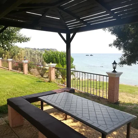 Corfu Memos
